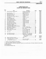 1966 GMC 4000-6500 Shop Manual 0011.jpg